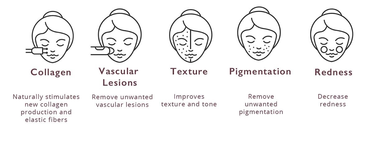 Facial target graphics custom